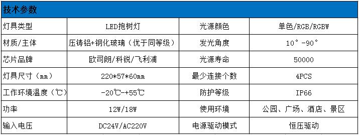 LED抱树灯技术参数